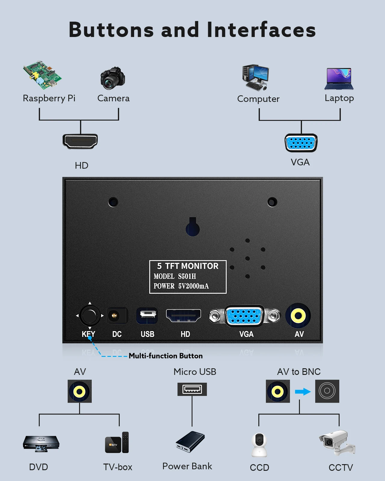 Eyoyo S501H Home Security Metal TN Industrial Screen HD 800*480 5 Inch Car Rear View Monitor with HDMI VGA AV Port Fast Response