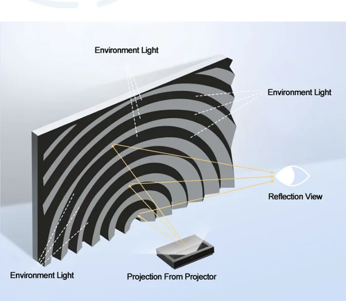 Screen 100-inch soft projector screen wall-mounted fixed screen