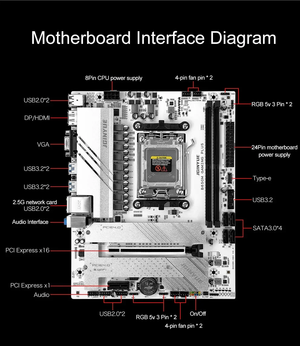 JGINYUE B650M GAMING PLUS Pc Motherboards AMD AM5 7000 Series CPU DDR5 PC Motherboard