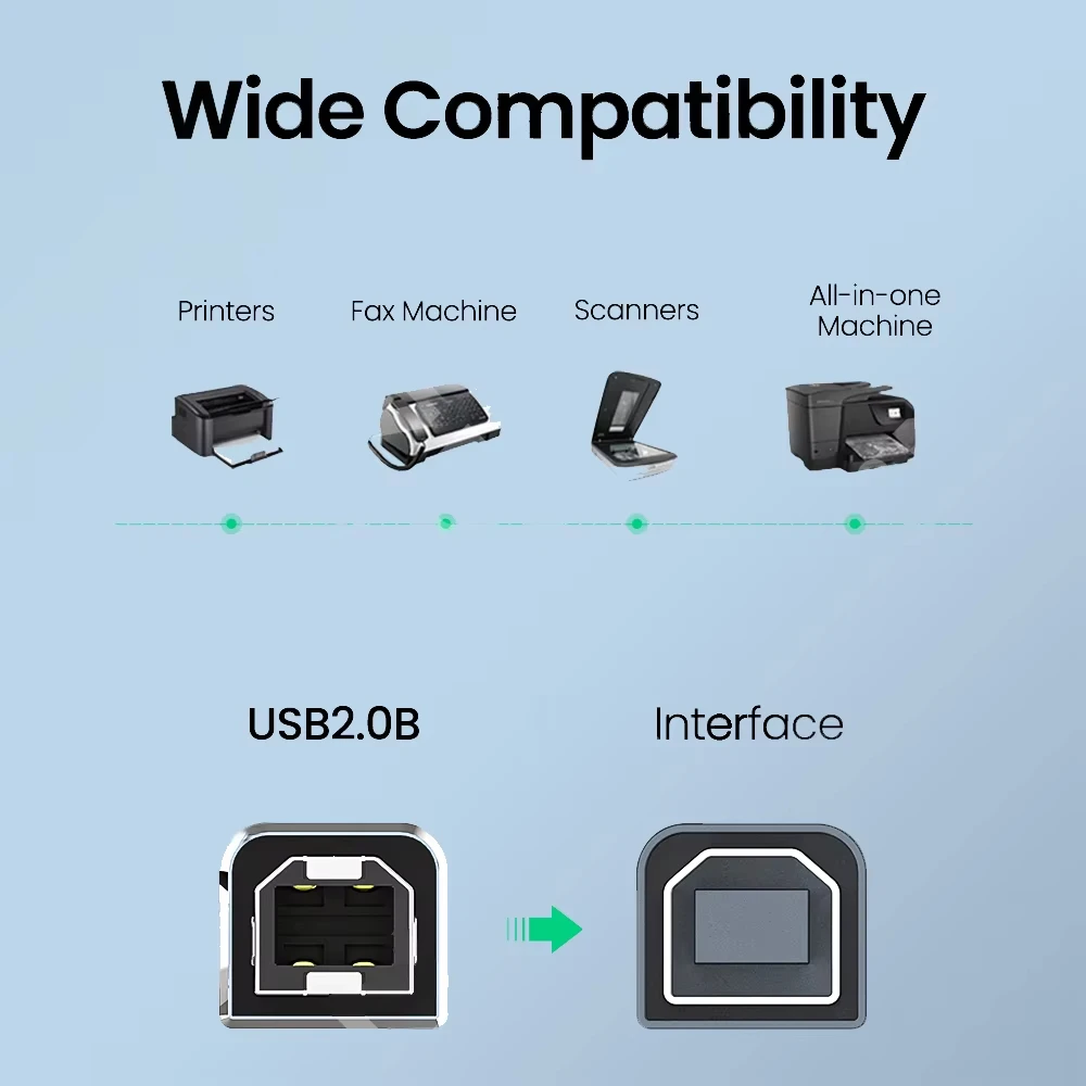 USB 2.0 Printer Cable Type C to USB B Printer Cable Braided Printer Scanner Cord for Epson HP Canon Brother MacBook Pro 1m/2m/3m