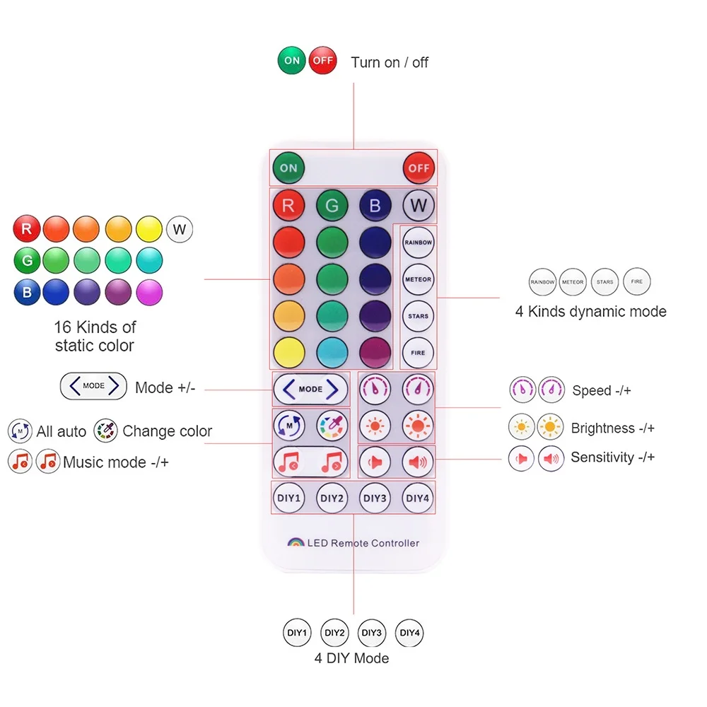 SP511E WiFi Musik WS2812b LED Controller Address Pixel RGB LED Streifen Dual Einzigen Ausgang Smart Stimme APP Control DC 5V-24V