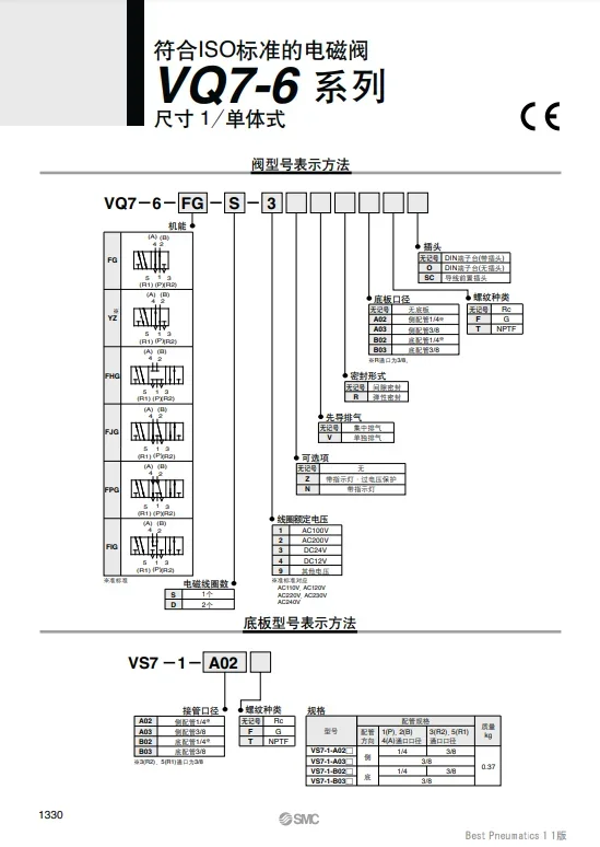 صمام الملف اللولبي SMC VQ7-6-FHG-D-3Z VQ7-6-FG-D-3ZA02 VQ7-6-FJG-S-3NR #6