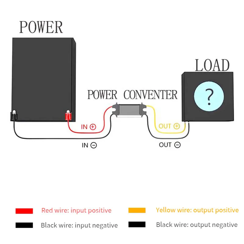 18-40V to 15V Converter Step-down Module The Power Adapter Buck Converter  Car Depressurization 24V to 15V 1A 2A 3A