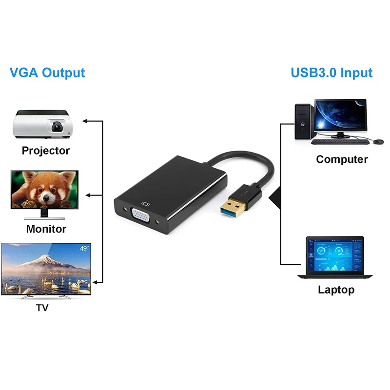 1080P DisplayLink to VGA Adapter-DisplayLink Chipset-USB 3.0 to VGA Video Converter Adapter for Apple Macs Windows