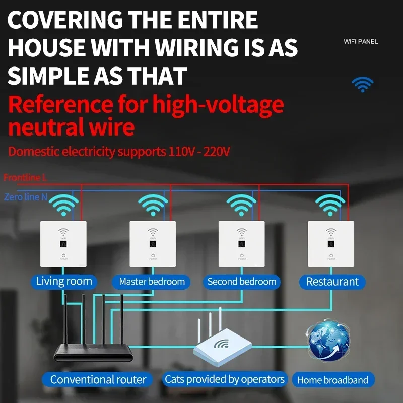 ​​Hidden 86-Type WiFi Router Panel - 1000Mbps Wireless AP/Repeater with 110V-220V for Whole House Coverage​