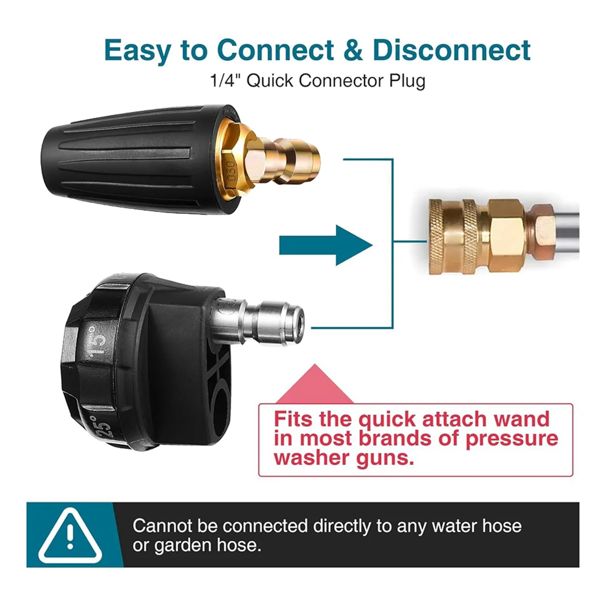 2025+ 高圧洗浄機ノズルセット、6-in-1クイックチェンジオーバーノズルと回転式高圧洗浄機チップ