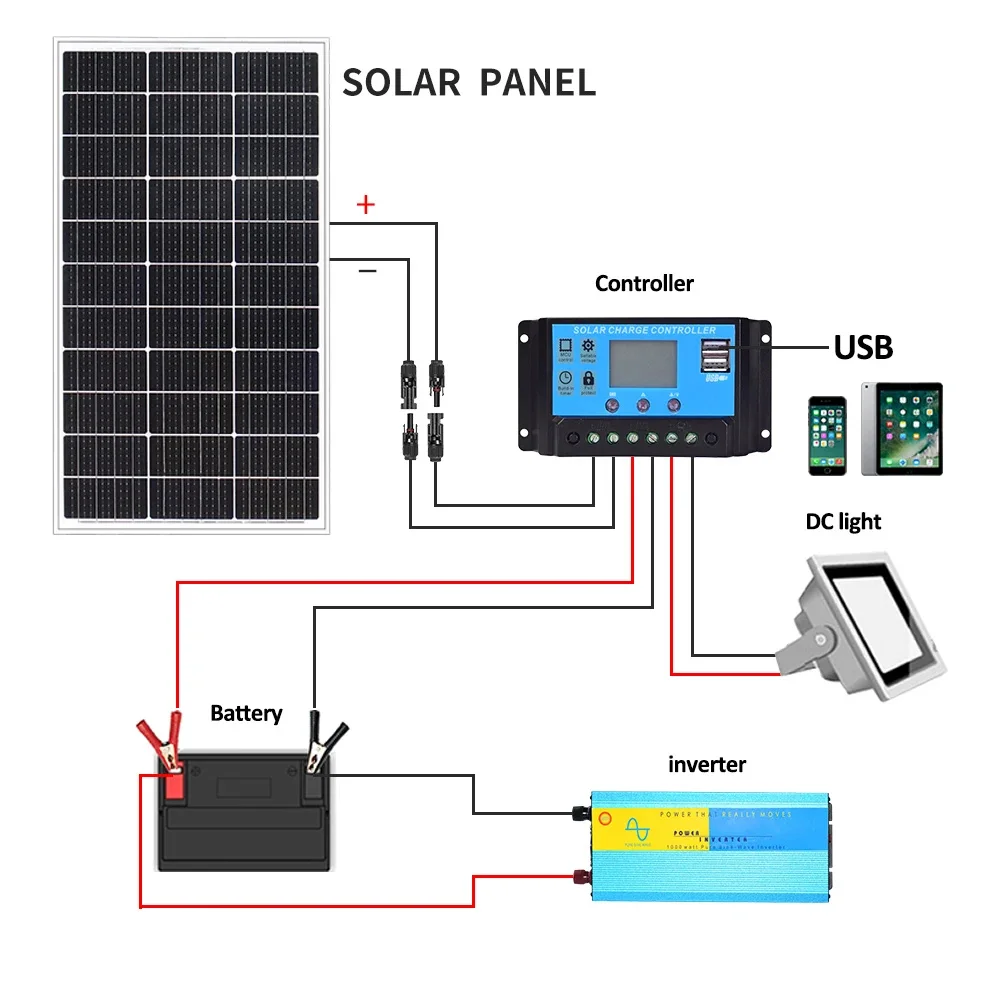 3000W Solar Panel 18V High Efficiency Portable Power Bank Flexible Charging Outdoor Solar Cells photovoltaic For Home/Camping