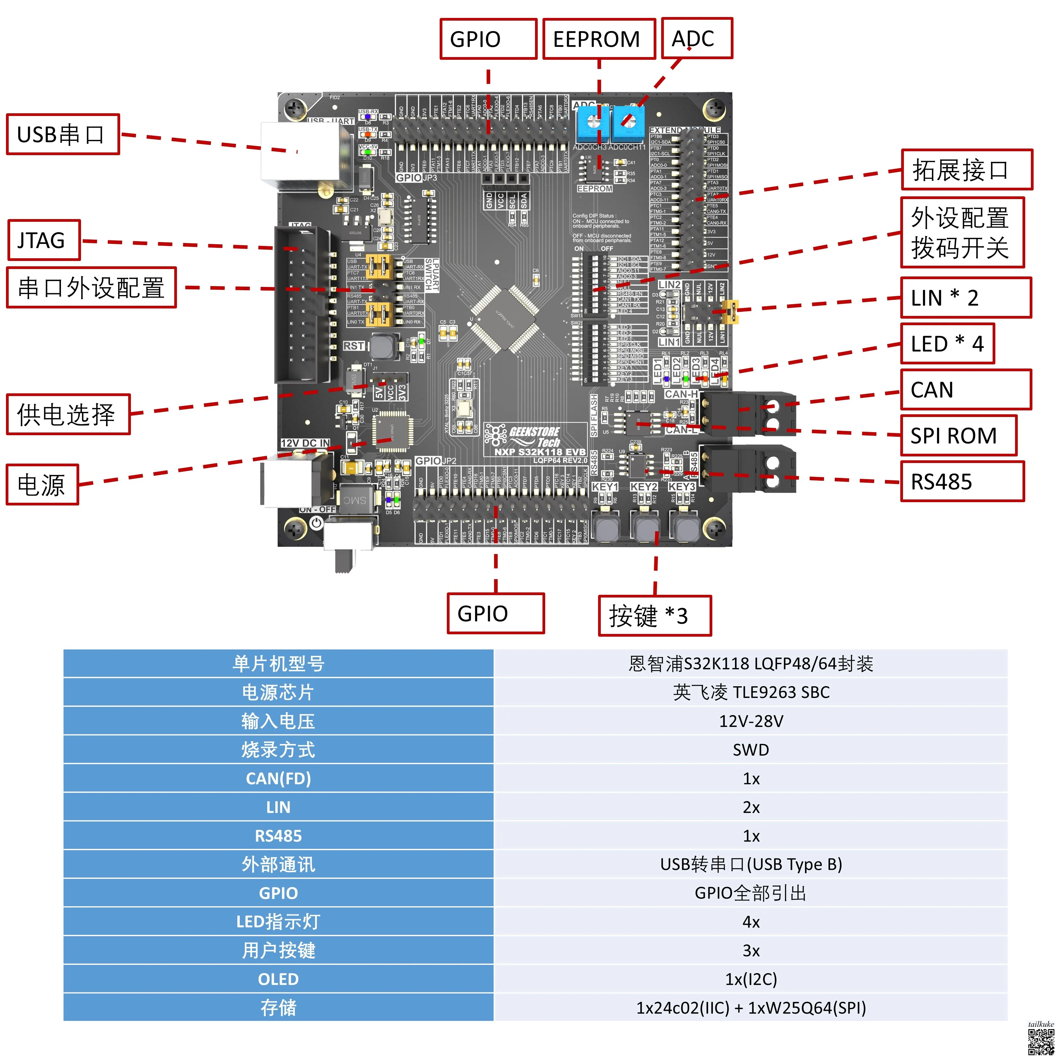 NXP S32K118 Development Evaluation Board Sample Source Code Videos (2x LIN, 1x CAN FD)