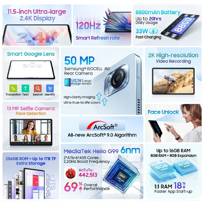 MEGA 1 Планшеты Blackview 11,5 дюймов 2,4K 120 Гц Дисплей 8 ГБ/12 ГБ 256 ГБ 50 МП Камера 33 Вт Быстрая зарядка Аккумулятор 8800 мАч MTK Helio G99