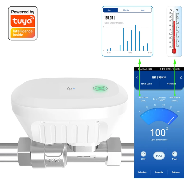 Tuya Smart WiFi Water Valve  Meter Water Flow Rate Water Temperature Display Timer Smart Life APP Control Home Automation