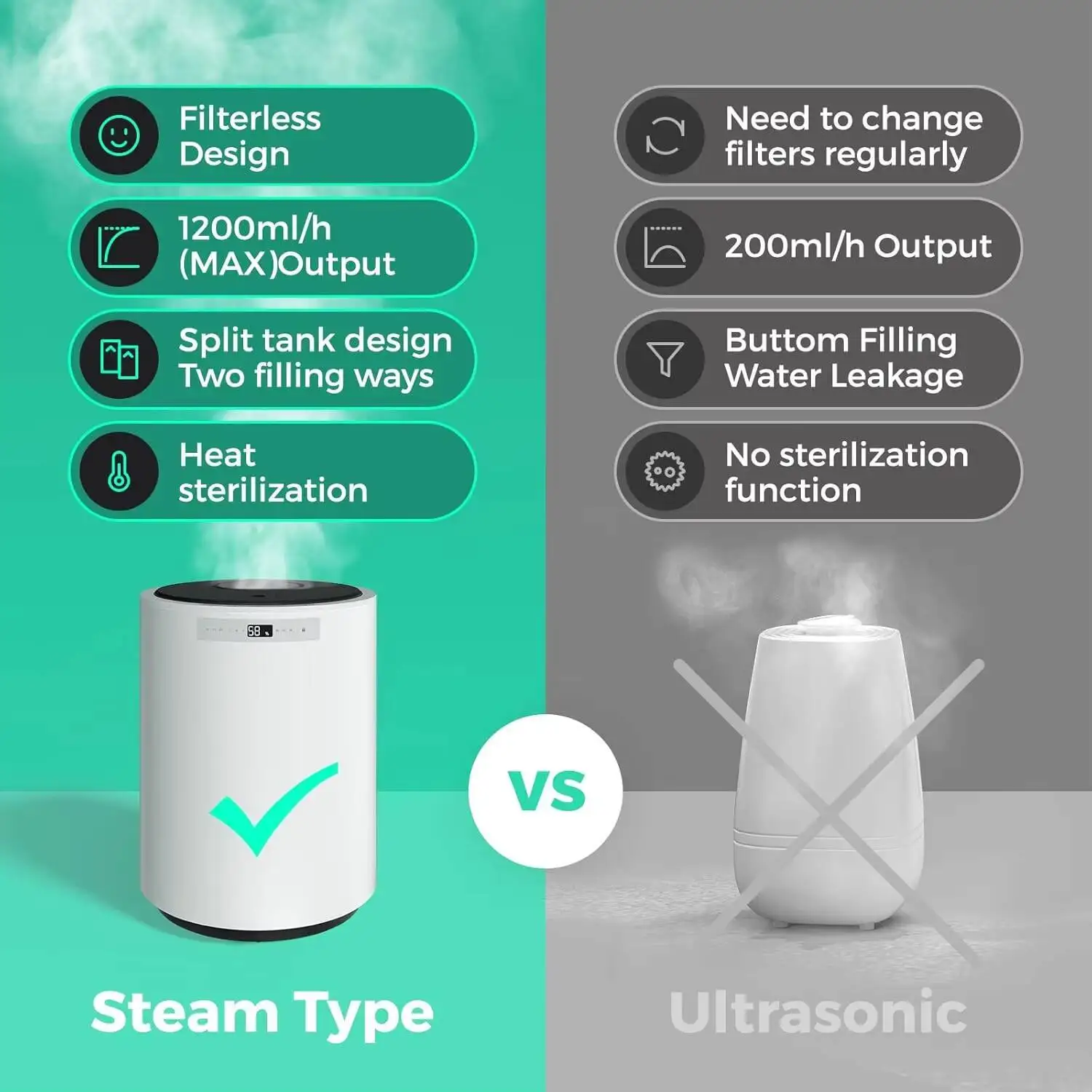 Umidificadores para salas grandes, umidificador de vapor para casa inteira Y&O 10L(2.64Gal) para plantas, design sem filtro, desligamento automático, 3 níveis