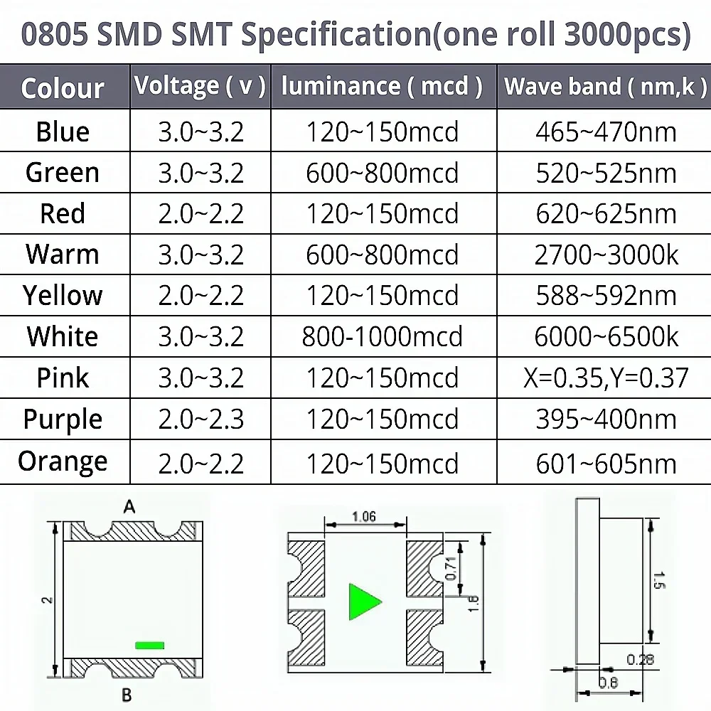 100 шт. 0805 5050 светодиодный SMD SMT чип красный желтый зеленый белый синий оранжевый RGB фиолетовый розовый излучающий диод свет 3,3 В напряжение