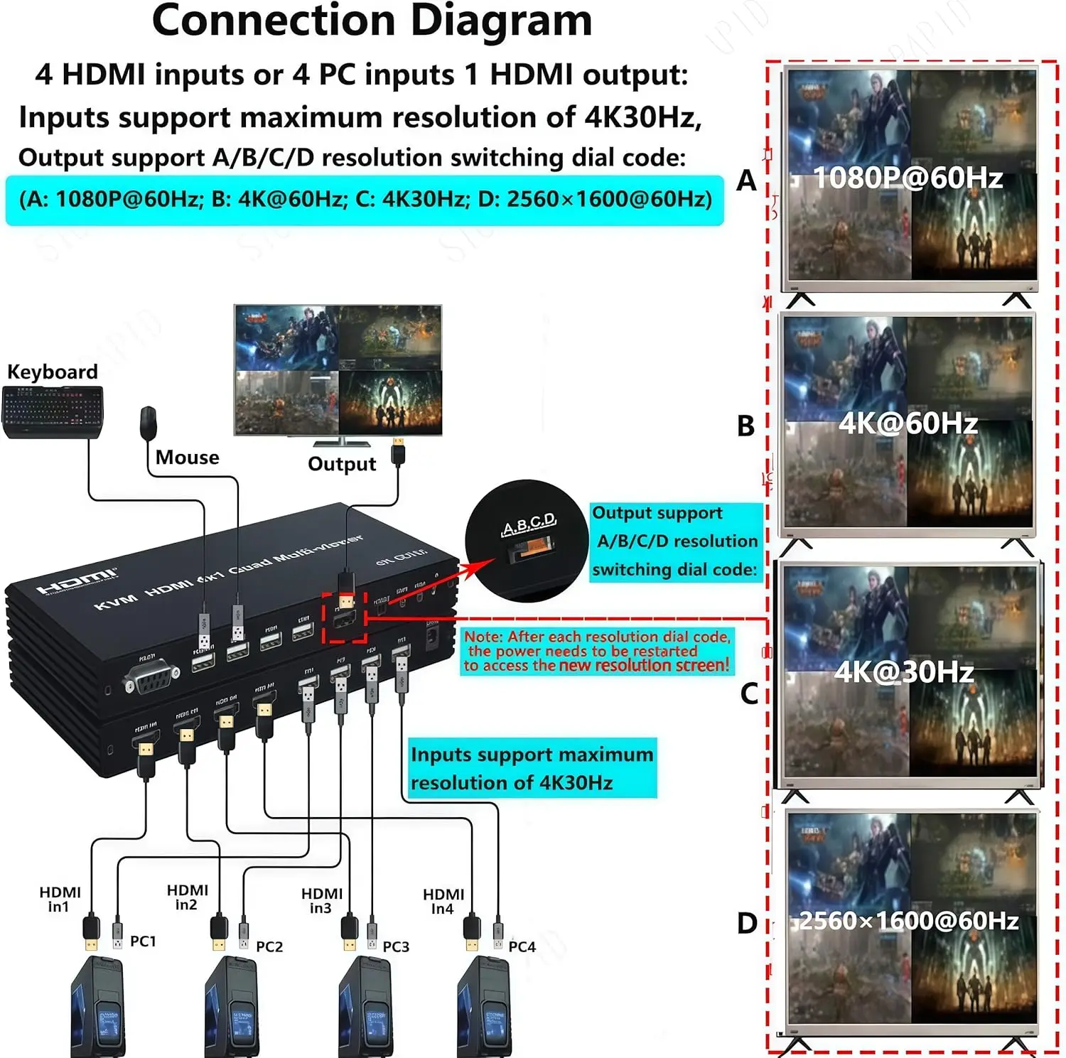 4K 60Hz HDMI KVM multivisor 4 en 1 salida HDMI USB KVM Quad multivisor conmutador 4x1 PIP para 4 Uds Share Monitor teclado ratón