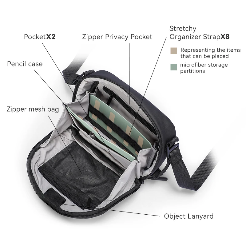 MARK RYDEN Sling Bag, Multi-layer Storage Crossbody Organizer for Electronics & Daily Use
