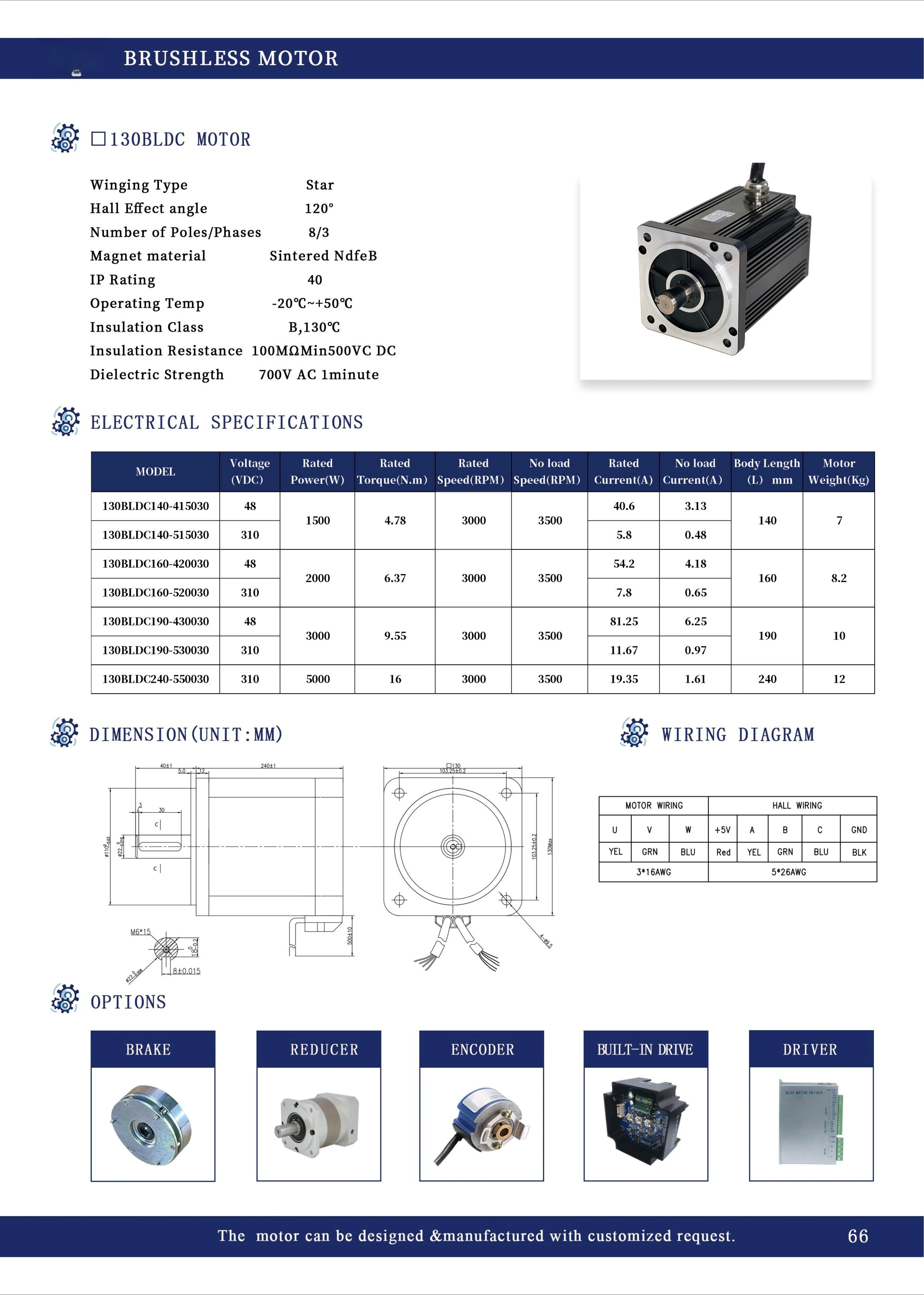 Low Noise Cordless …