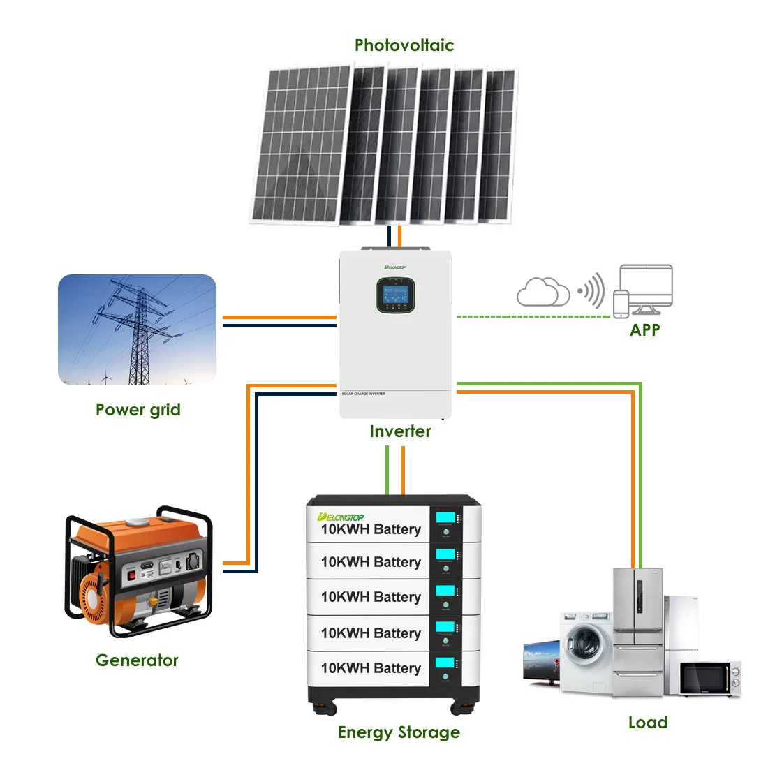 51.2v 200ah 400ah 600ah 800ah 1000ah BYD Lithium Battery Solar Energy System 12kw One Phase Inverter Solar System Complete Kit