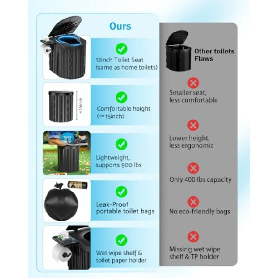 description