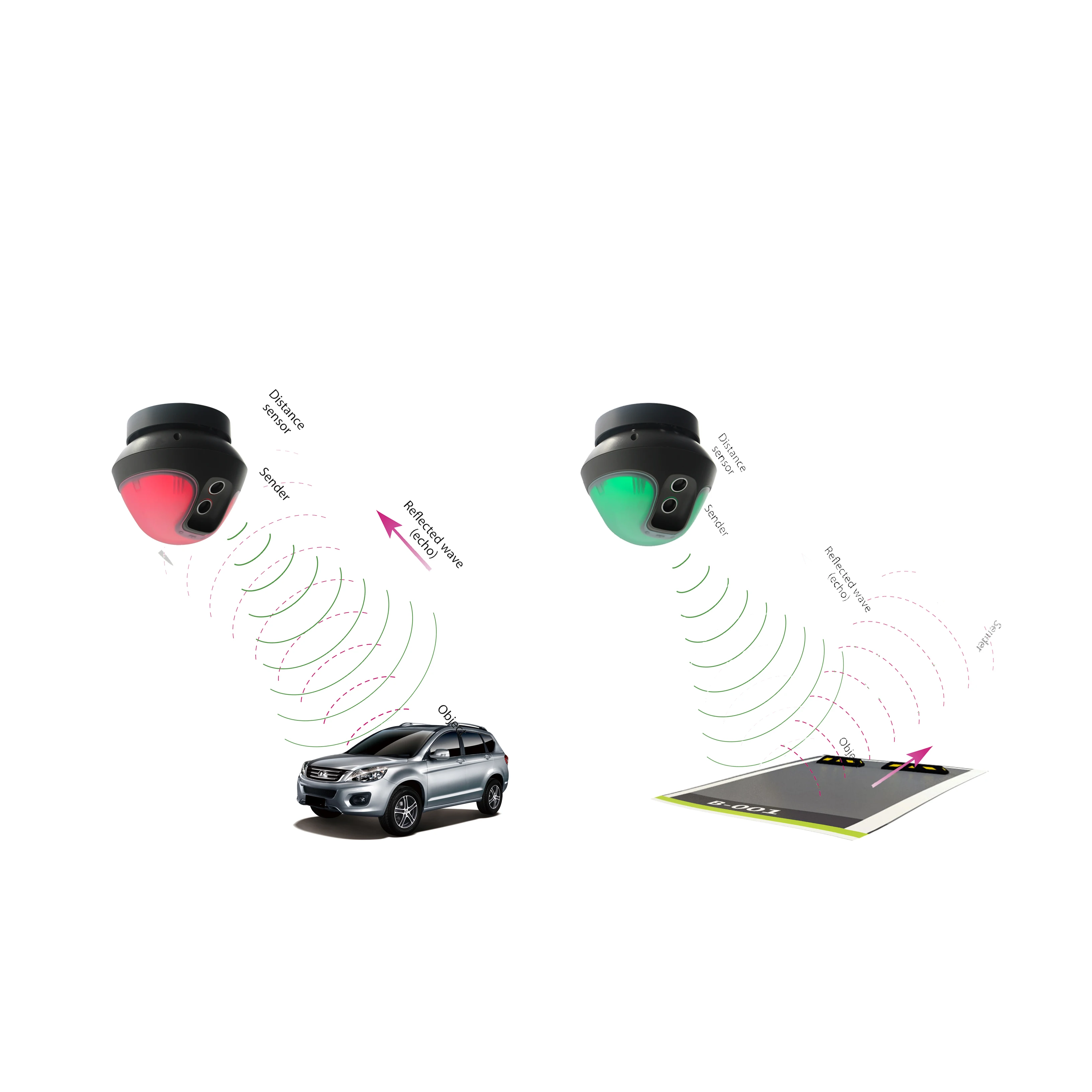 Sistema de orientação de estacionamento inteligente com sensor ultrassônico do sistema de orientação do carro de controle de estacionamento Karsun