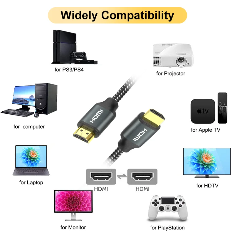 HDMI HD Cable 4k60hz HD Cable Computer TV Projection Cable Braided Aluminum Alloy HDMI Cable