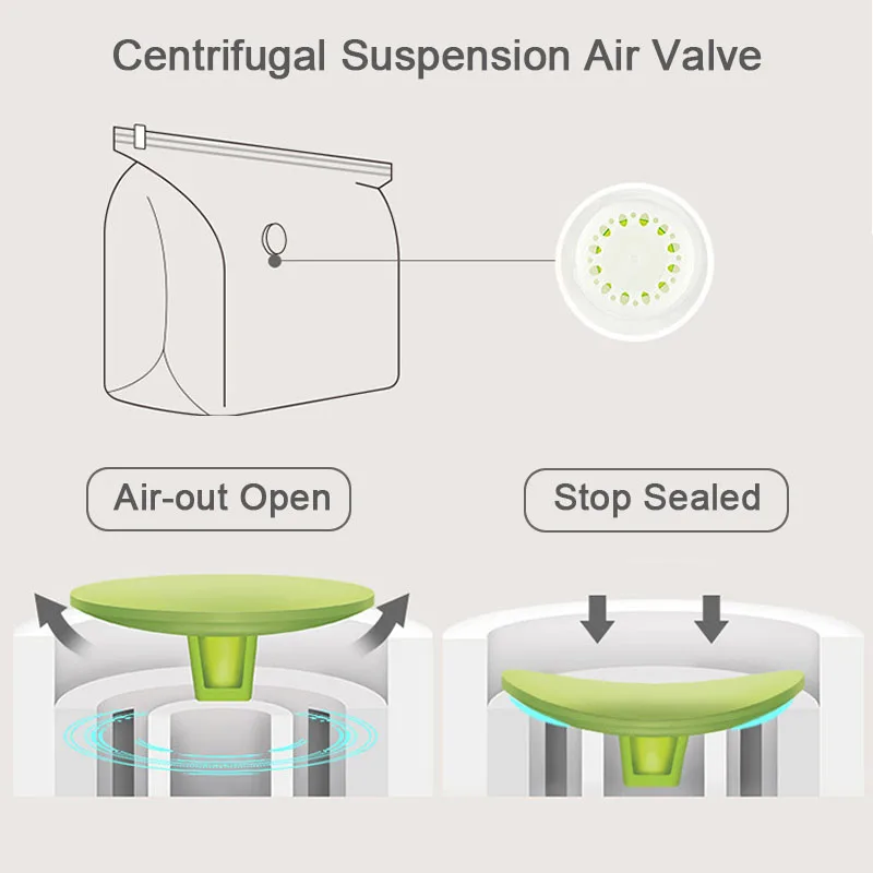 الملابس أكياس تخزين بالتفريغ ل المعزون وسادة بطانية معطف لا مضخة حاجة السفر الفضاء التوقف مضغوط مزدوجة البريدي كيس للغلق بسحاب