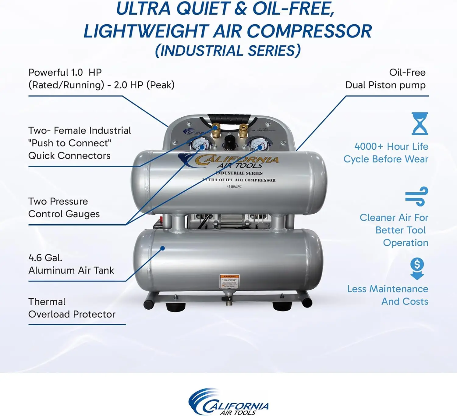 Air Tools 4610ALFC 1.0 HP Ultra Quiet and Oil-Free Air Compressor, 4.6 Gallon Aluminum Twin Tank, 60 dBA Noise Level,