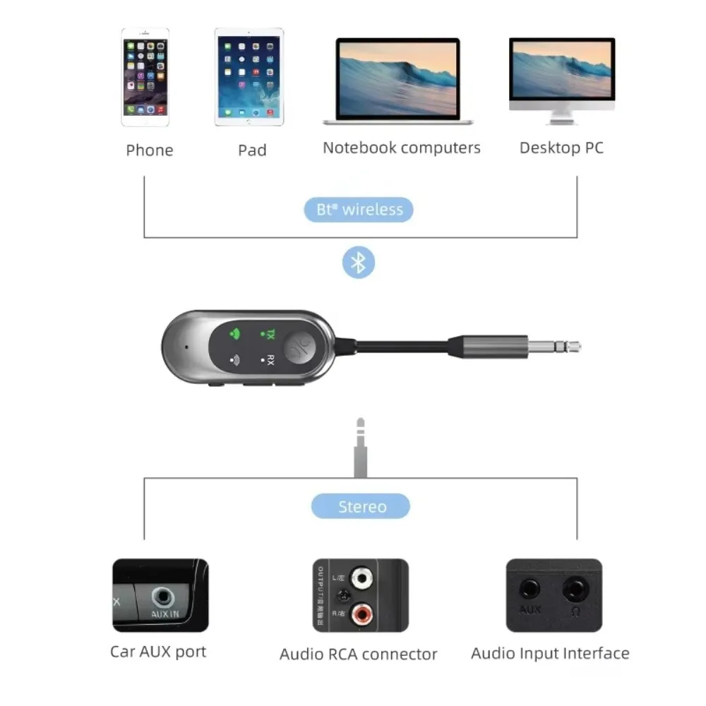 Trasmettitore ricevitore Bluetooth 2 in 1 Adattatore wireless Bluetooth AUX da 3,5 mm Mini compatibile con Bluetooth
