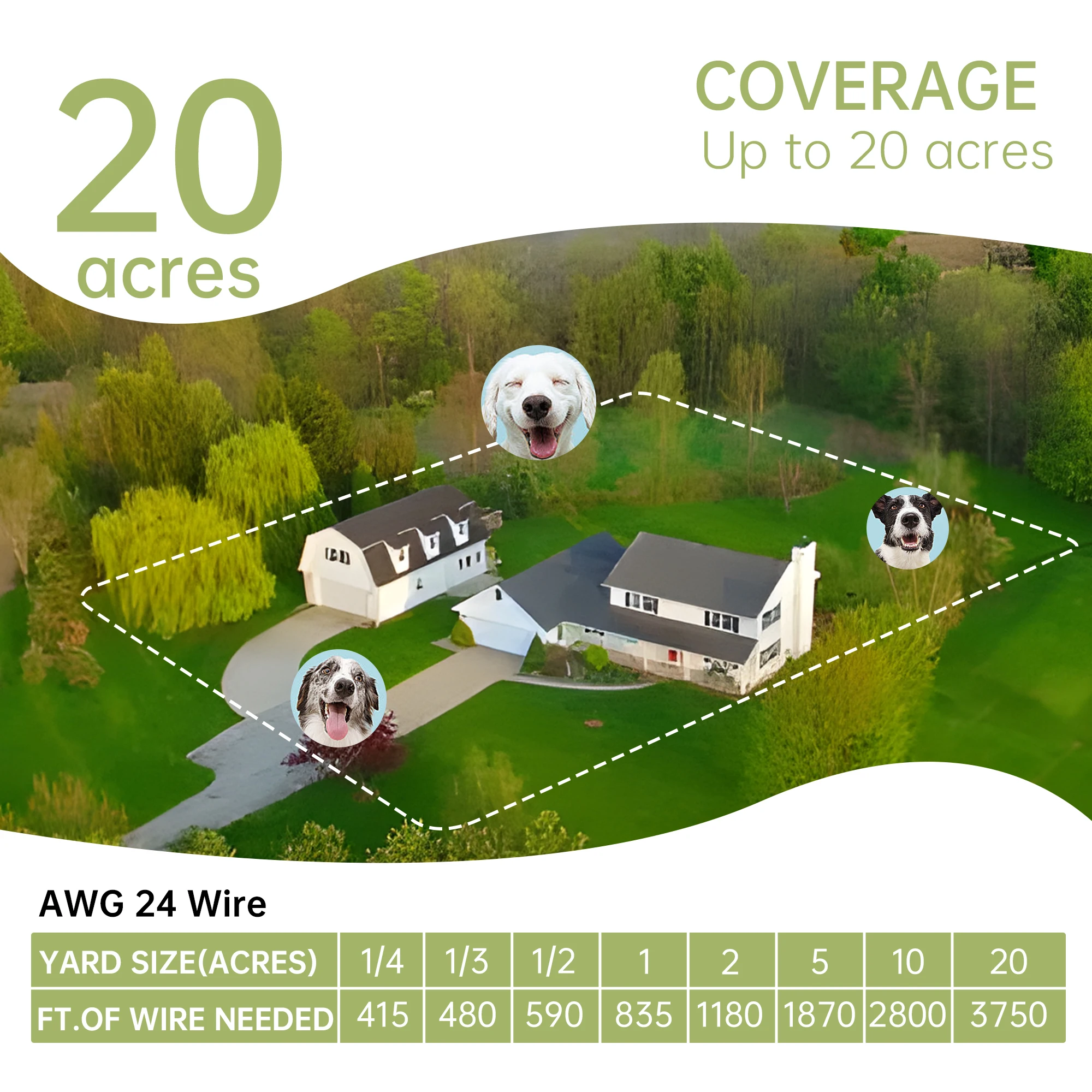 New Innovative Electric Dog Fence Boundary Wire Pet Containment Dog Fence System for Outside House