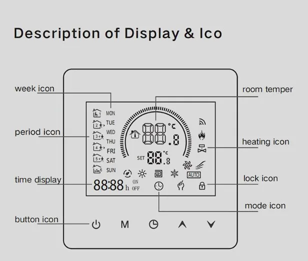 Smart 25 Amp Electric Floor Heating Thermostat 5000W Load with WiFi Connectivity for Remote Control via For Tuya Smart Devices