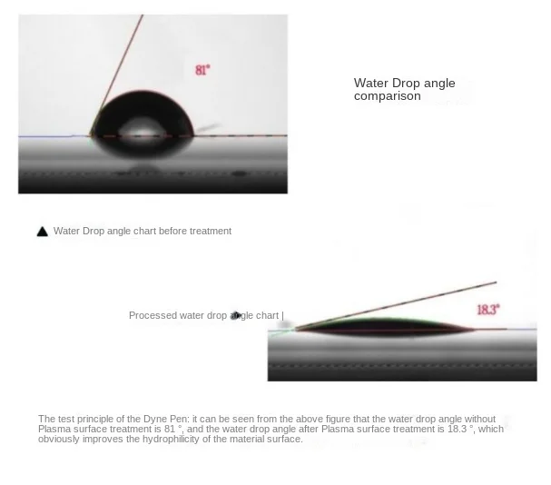 Reinigungsmaschine zur Präsentation von Plasma-Oberflächenbehandlungsmaschinen zum Verpacken
