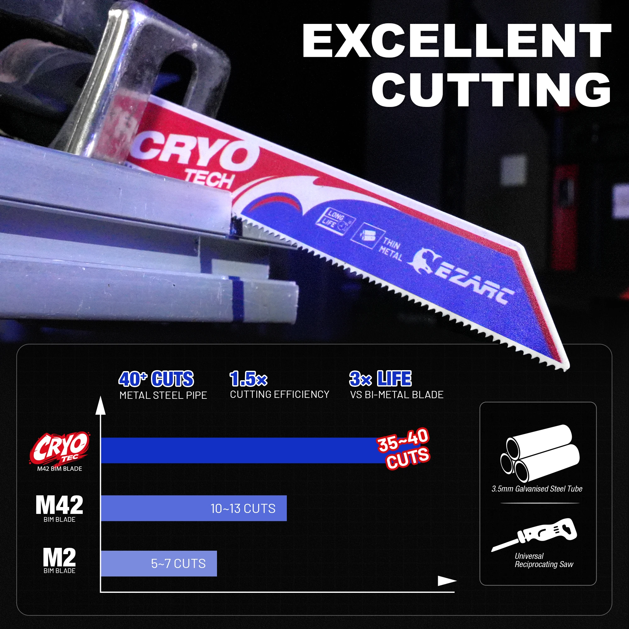 Thumbnail 4 - #74 Top Reciprocating Saws Picks for Every Budget