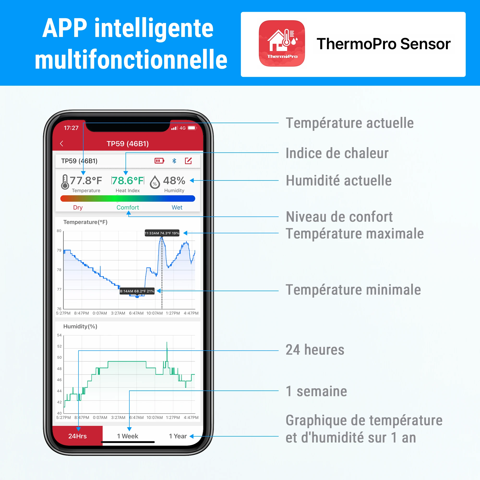 ThermoPro TP359 Wireless 80M Bluetooth-Conected Phone APP Backlight Digital Indoor Room Thermometer Hygtometer With History Data