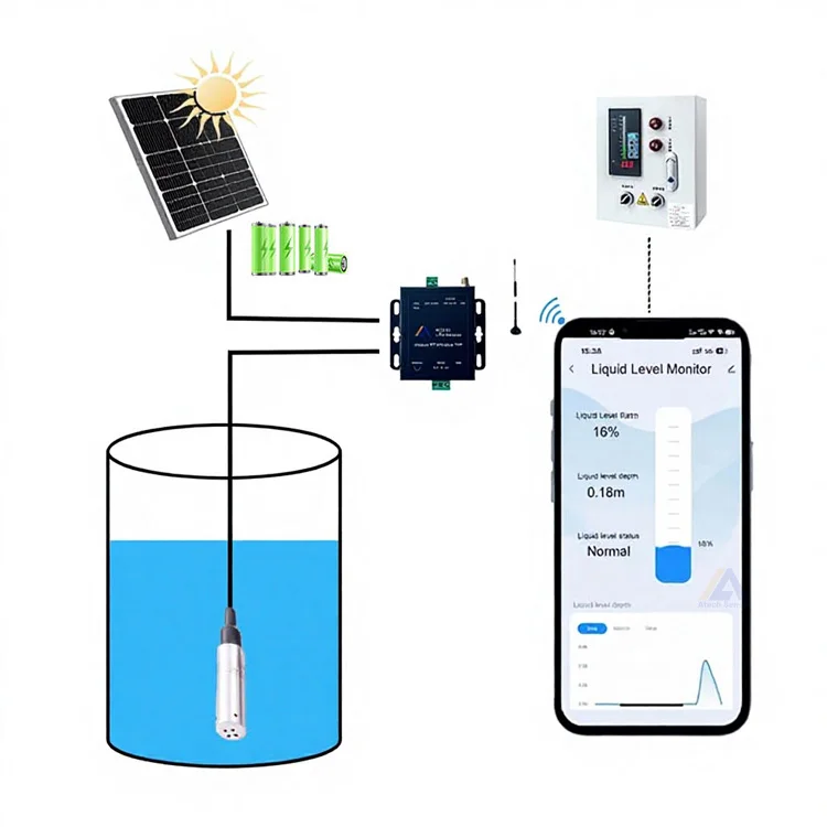 Tuya Smartlife APP Solar Panel Wireless Submersible Tank Monitor Water Tank Sensor for Villa Apartments