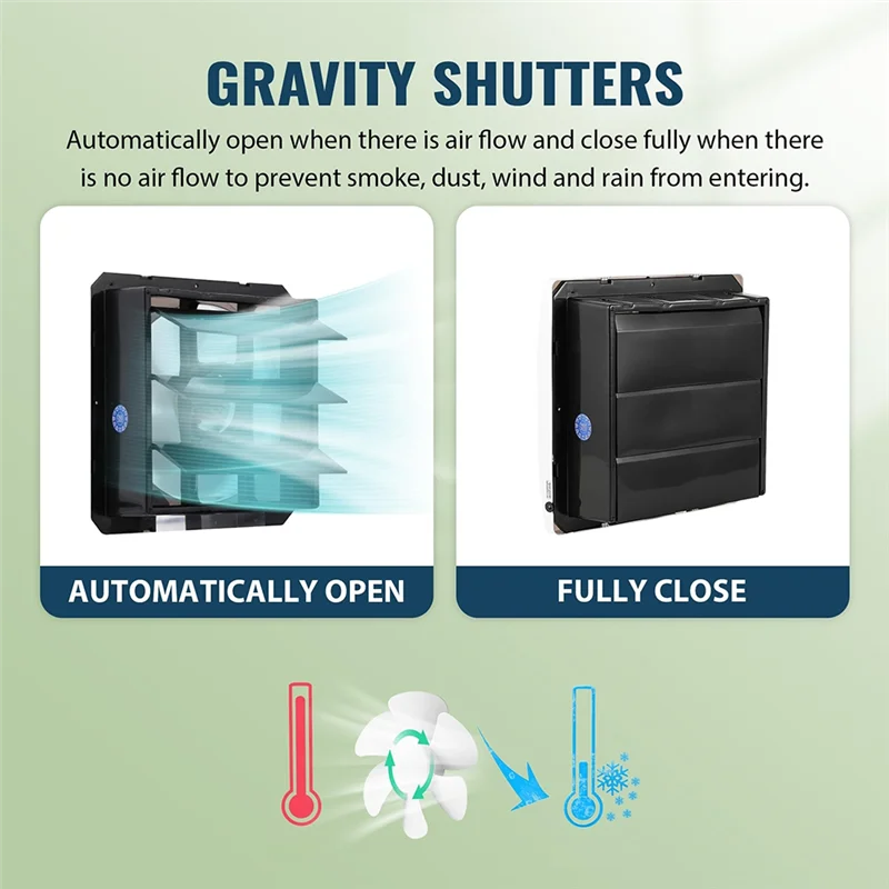 ABJY-حل التهوية للدفيئة، والحظائر، وأكواب الدجاج لبيوت الحيوانات الأليفة، والمرآبات، والكراجات، والمراوح العلية