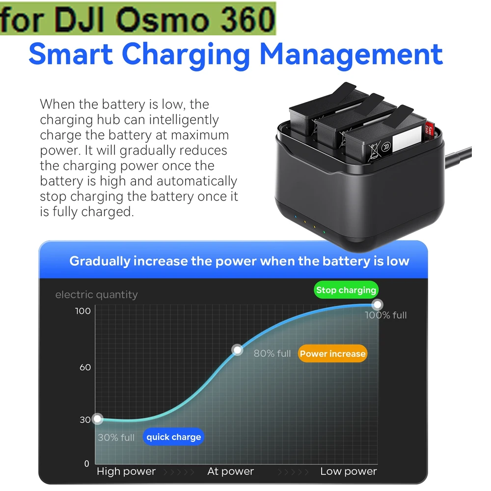 

Battery Charging Hub for DJI Osmo 360,Fast Charger Case Station Battery Manager Charging Box with Charge Cable Camera Accessorie