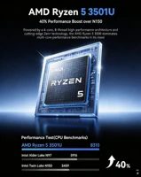ACEMAGIC AMD Ryzen 5 3501U Mini PC 8GB DDR4 256GB SSD Radeon Vega 8 Triple 4K Display Dual Gigabit LAN Dual M.2 Windows 11 Pro 2