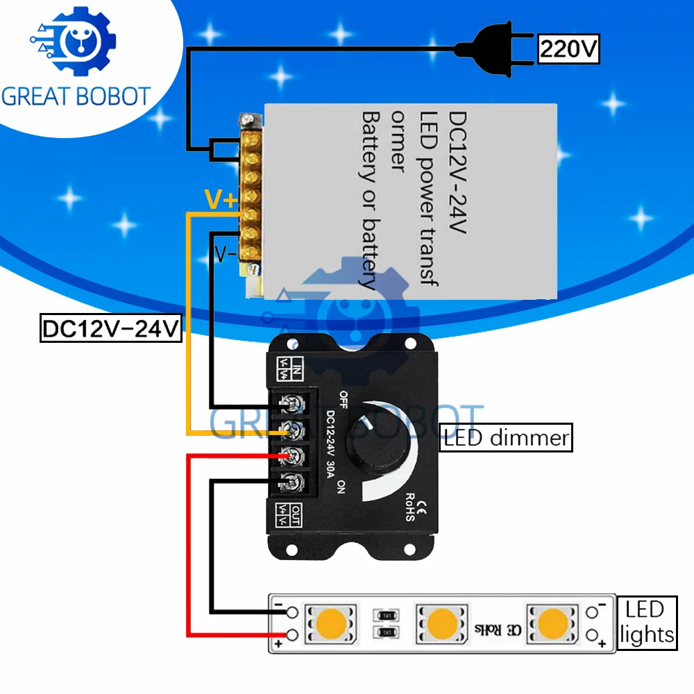 30A 360W LED Voltage Regulator (BS) - DC 12V/24V Adjustable Dimmer Switch for Strips & Lamps