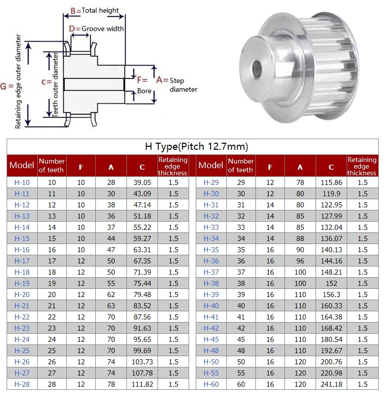 1pcs H Synchronous Wheel 10T-38Teeth Aluminum Alloy Timing Pulley Process Hole Slot Width 27/32mm For H-25/30mm Timing Belt