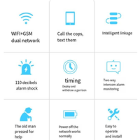 CJSD-Tuya APP Remote Control WIFI+GSM Alarm System For Home Security Burglar Alarm Sensor PIR Motion Detection Door Contact