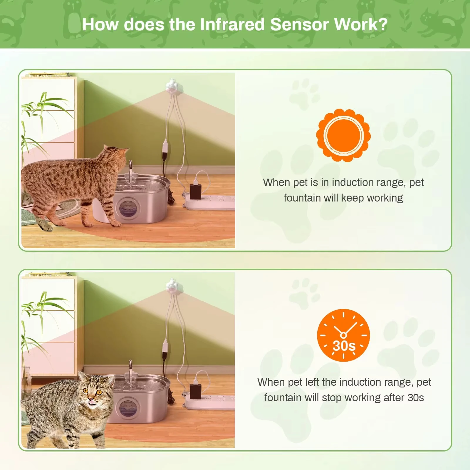 Automatic Pet Water Dispenser with Motion Sensor Filter Fountain For Dogs and Cats Universal Infrared USB Powered Detector