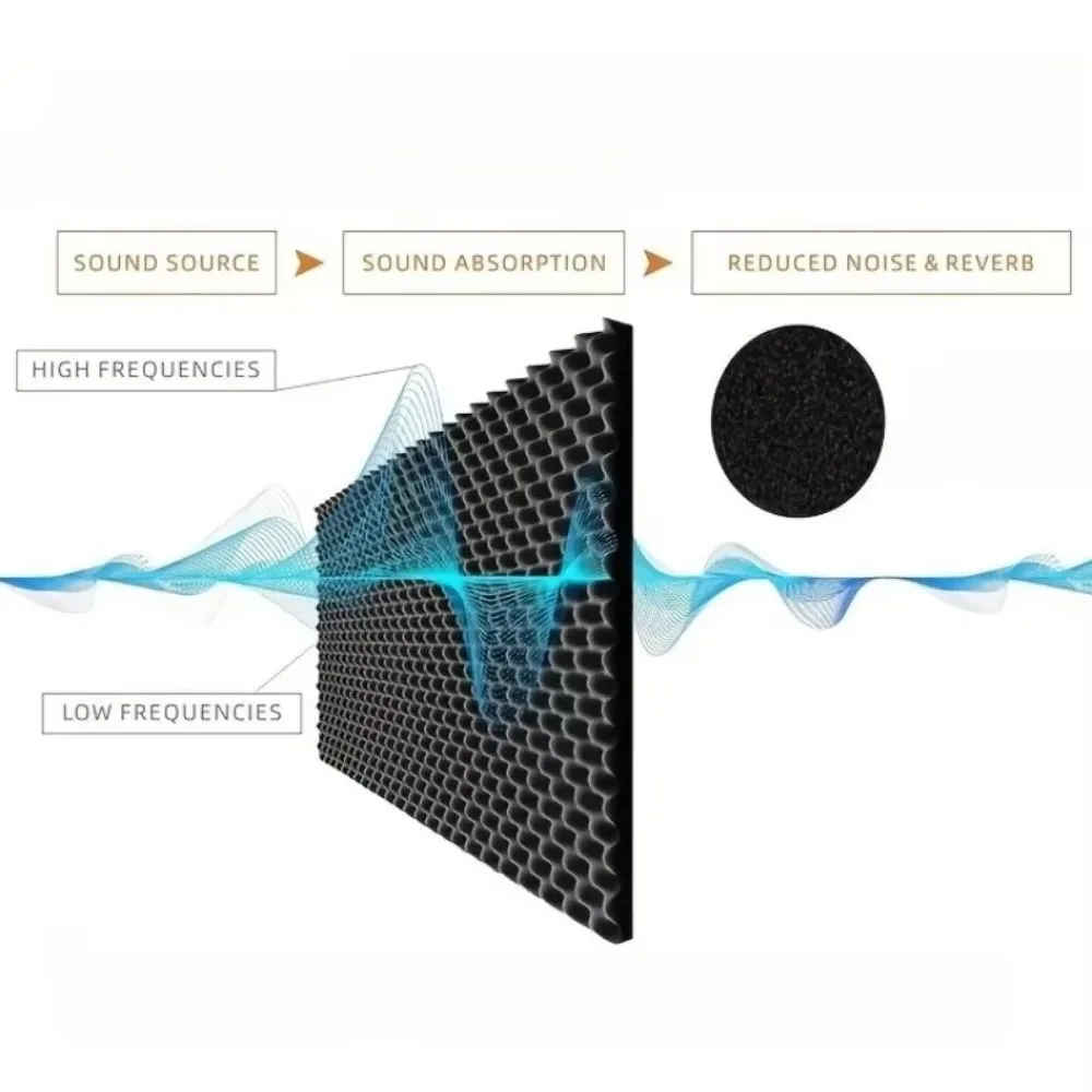 Self-Adhesive Egg Crate Acoustic Foam Roll, High Density Sound Absorbing Foam, Cuttable Noise Reduction Mat for Car & Studio