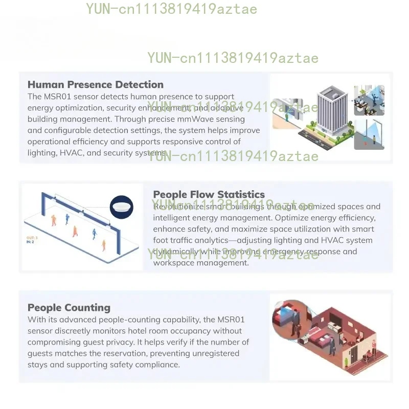 60Ghz Millimeter Wave Human Presence Detector, IoT Commercial People Counting Occupancy Sensor