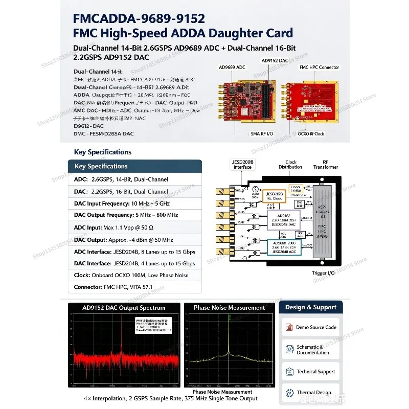 For High-speed ADDA Acquisition FMC Daughter Card, 2.6G Sampling Digital & Analog AD9689