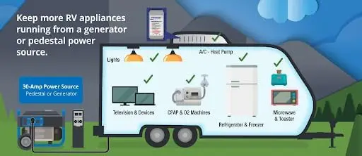 RV AC Soft Start Kit for Air Conditioner, Easy Start Even with a Small Generator