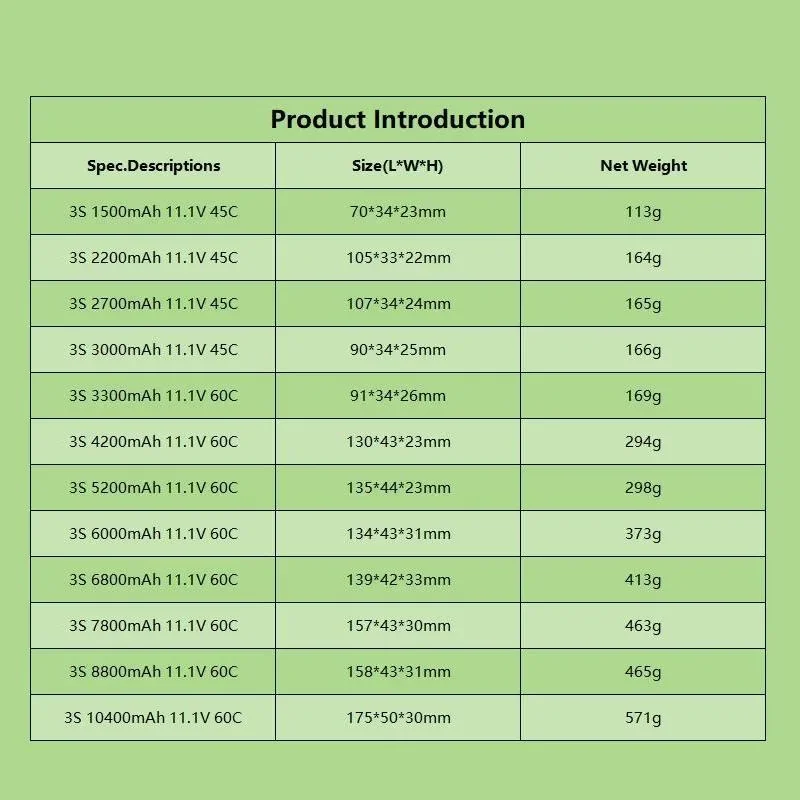 TERANTY 3S 11.1V 60C Lipo Battery 1500/2200/2700/3000/3000/10400mAh High-Discharge Power Battery for RC Planes, Drones, Car