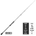 Spinning Rod
