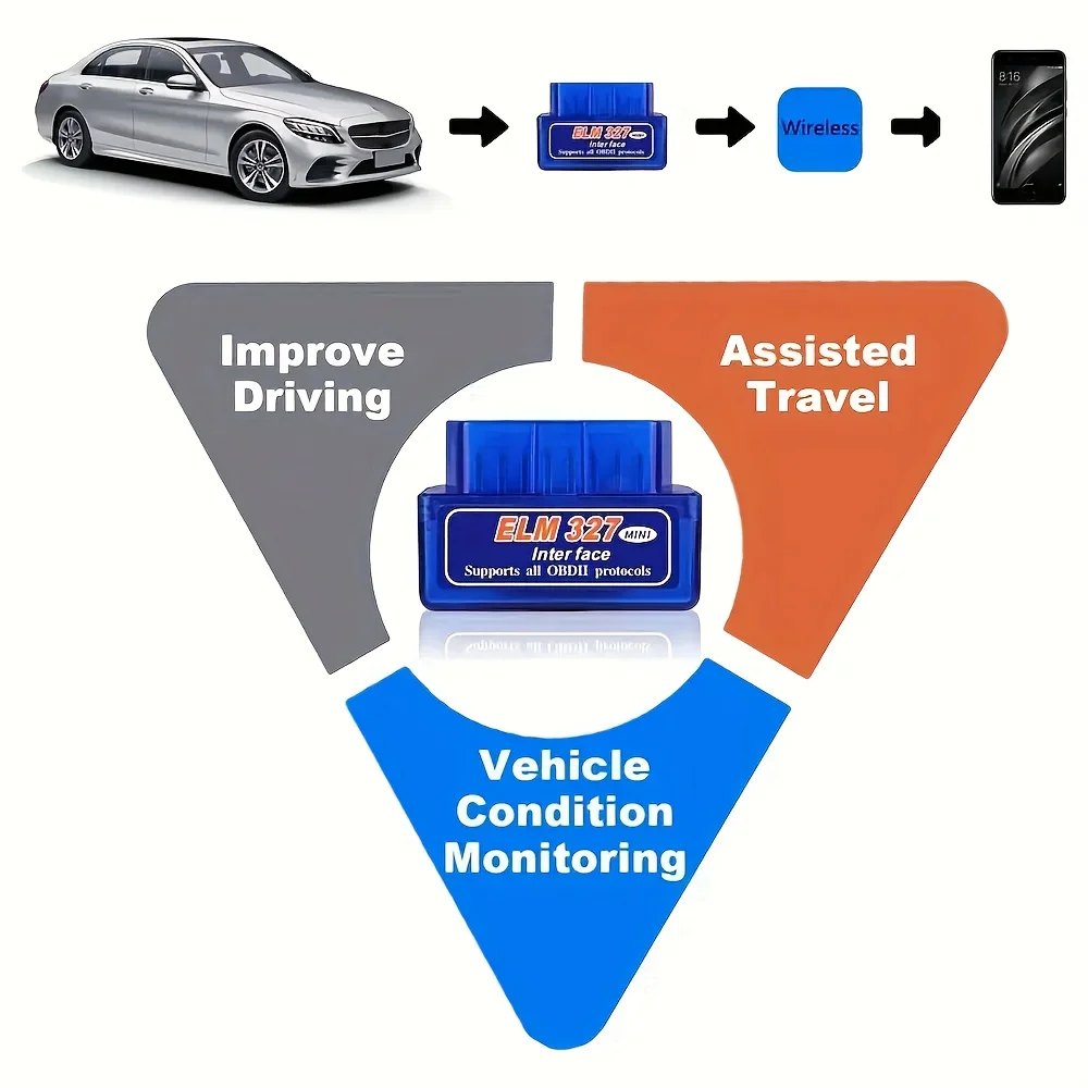 ميني Elm327 V2. 1 Obdii ماسح ضوئي تشخيصي للسيارة أداة مسح ضوئي لاسلكية احترافية قارئ رمز متوافق مع واجهة أندرويد ونظام التشغيل Windows Obdii Obd2 ماسح ضوئي تلقائي للسيارة قارئ رمز المحرك اللاسلكي Obd، أداة ماسح ضوئي لتشخيص السيارة مع مبرمج مفاتيح رمز السيارة #6