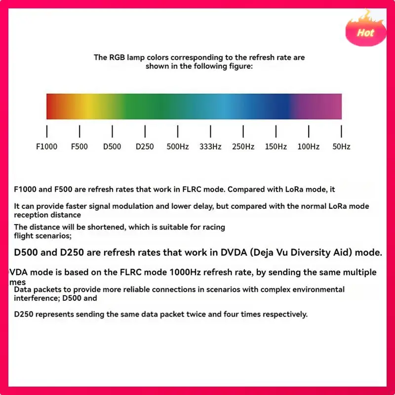 Ayhf For Geprc Elrs… - image