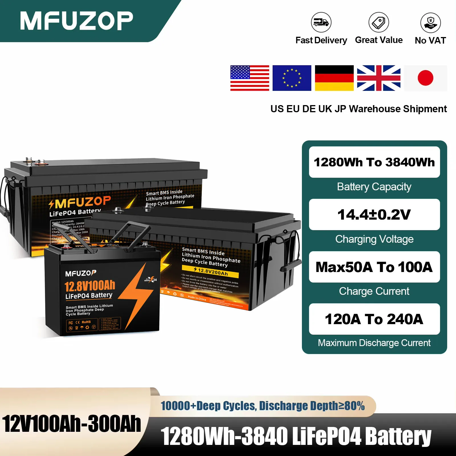 MFUZOP  12V 100Ah 200Ah 300Ah  LiFePO4 Battery Intelligent BMS System 1280Wh 2560Wh 3840Wh Deep Cycle for Solar Storage System