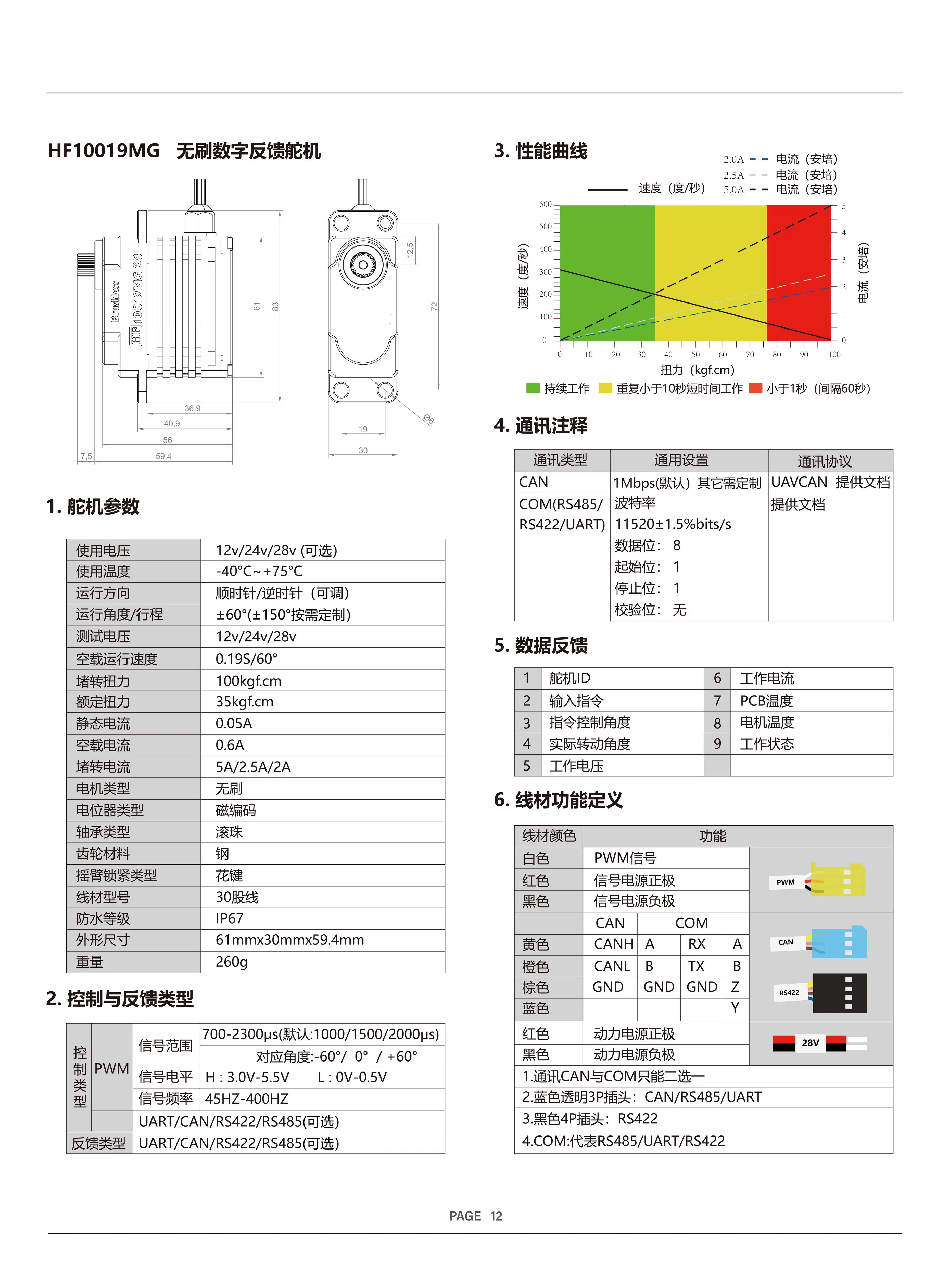 Himark Servo Motor SF10019MG Industrial Waterproof IP67 Brushless 100KG Torque Magnetic Encoder Servo