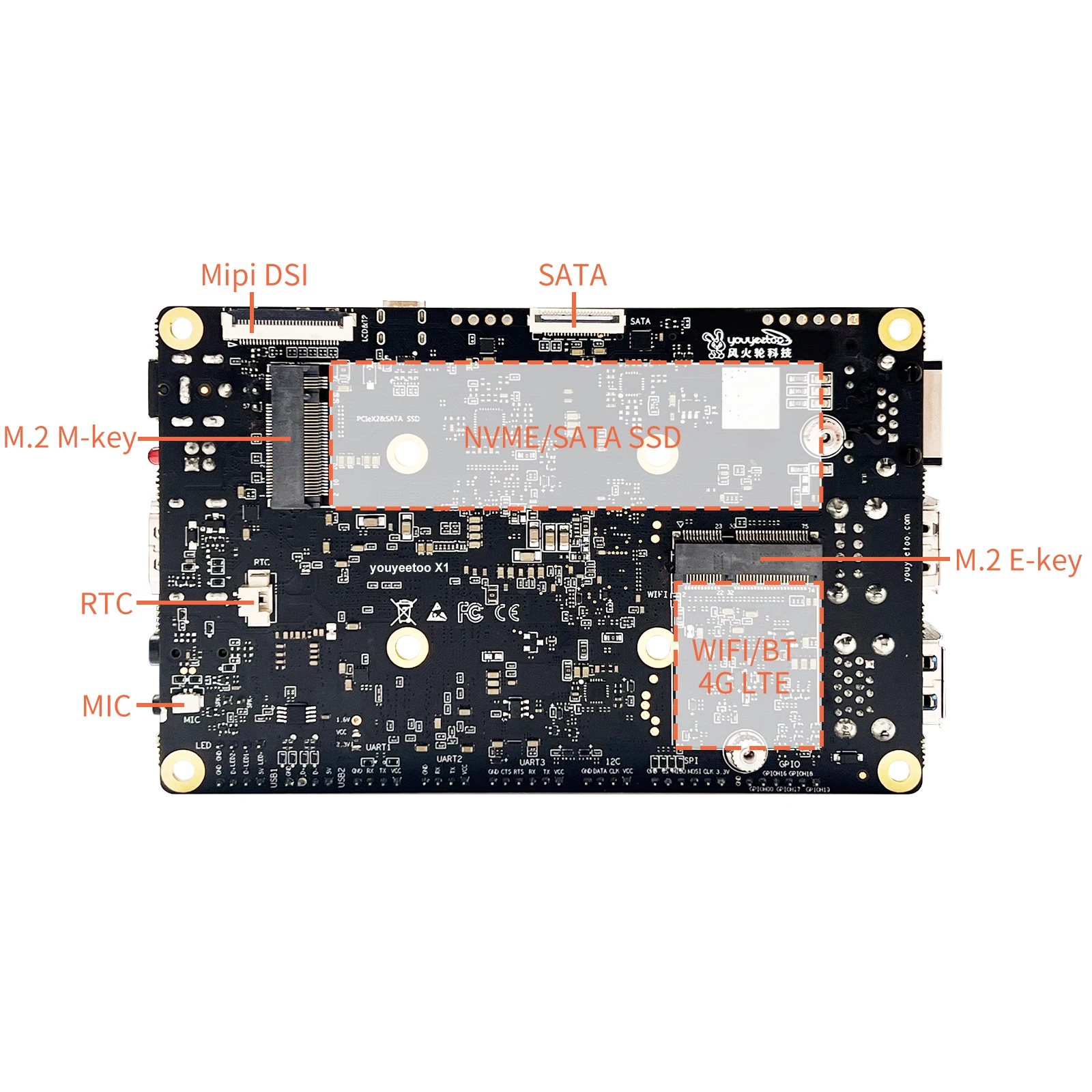 Placa base X1 SBC de 11. a generación JasperLake N5105 placa de desarrollo X86 de cuatro núcleos Windows10/11/Ubuntu NVME SSD/M.2 SATA SSD